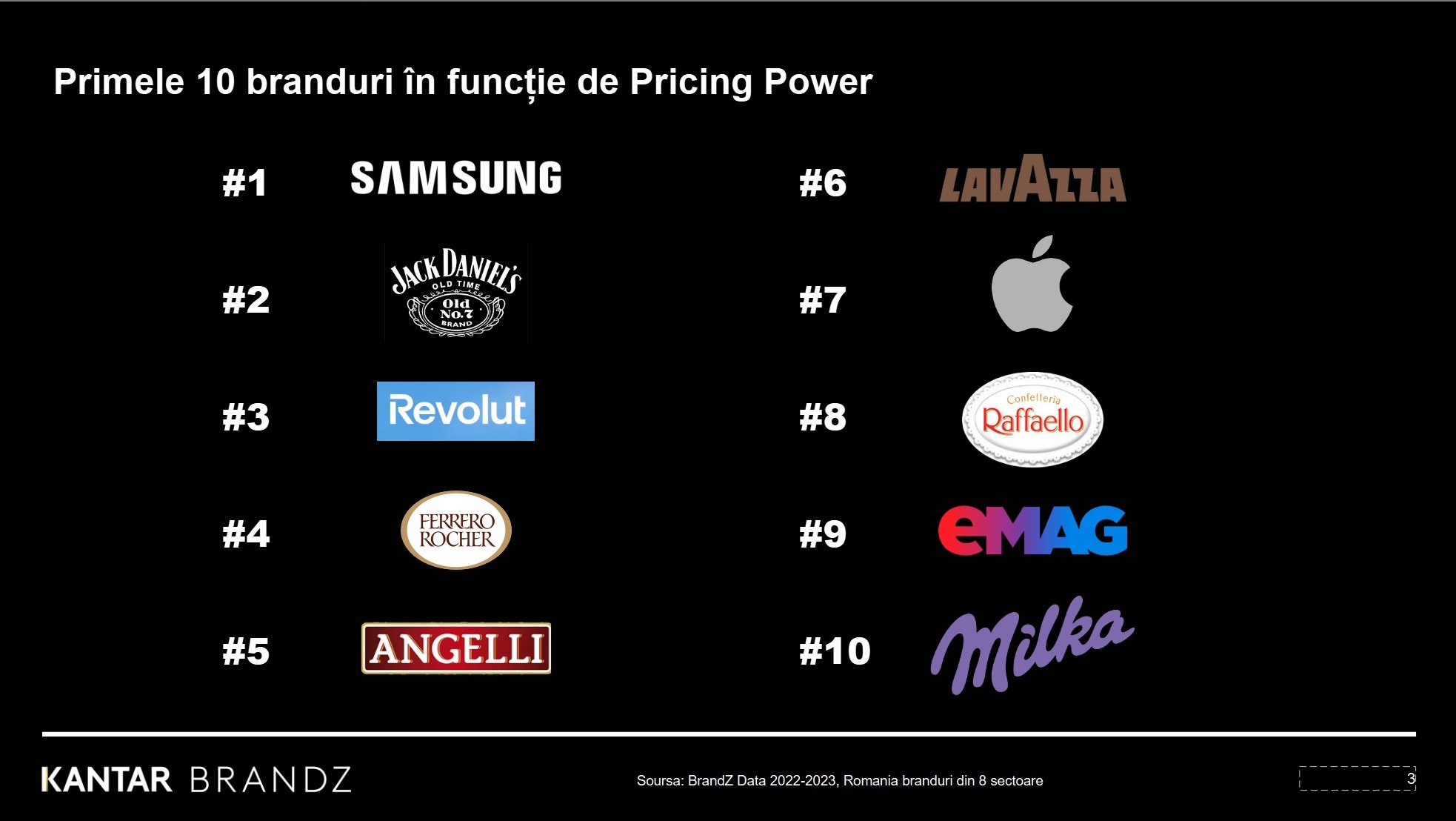 Top cele mai valoroase branduri din România - New Money